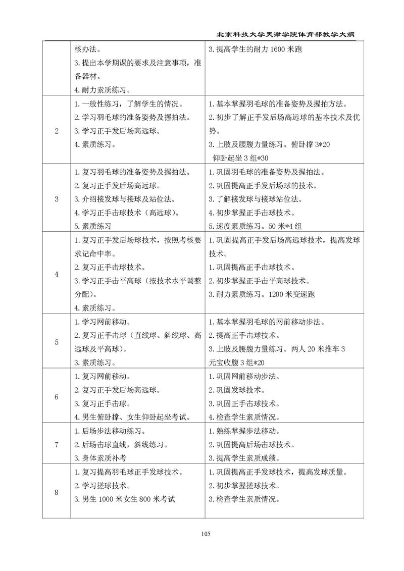 北京科技大学天津学院体育部教学大纲