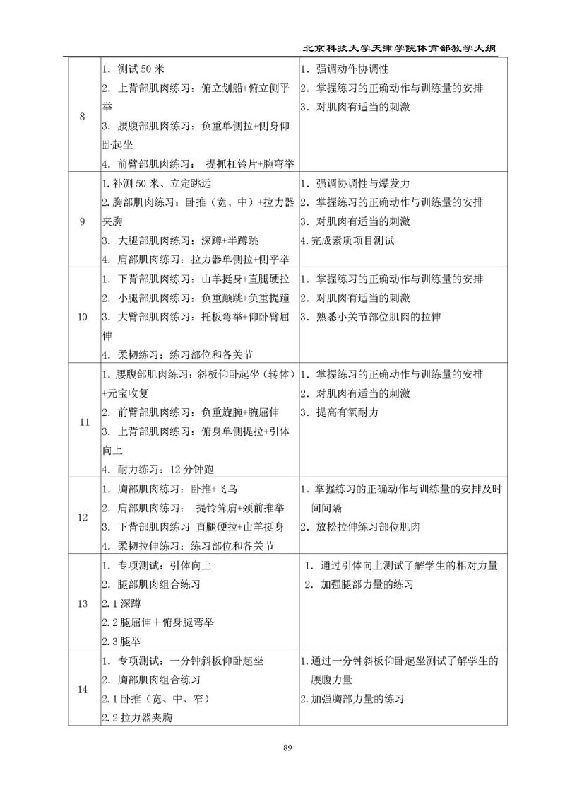 北京科技大学天津学院体育部教学大纲