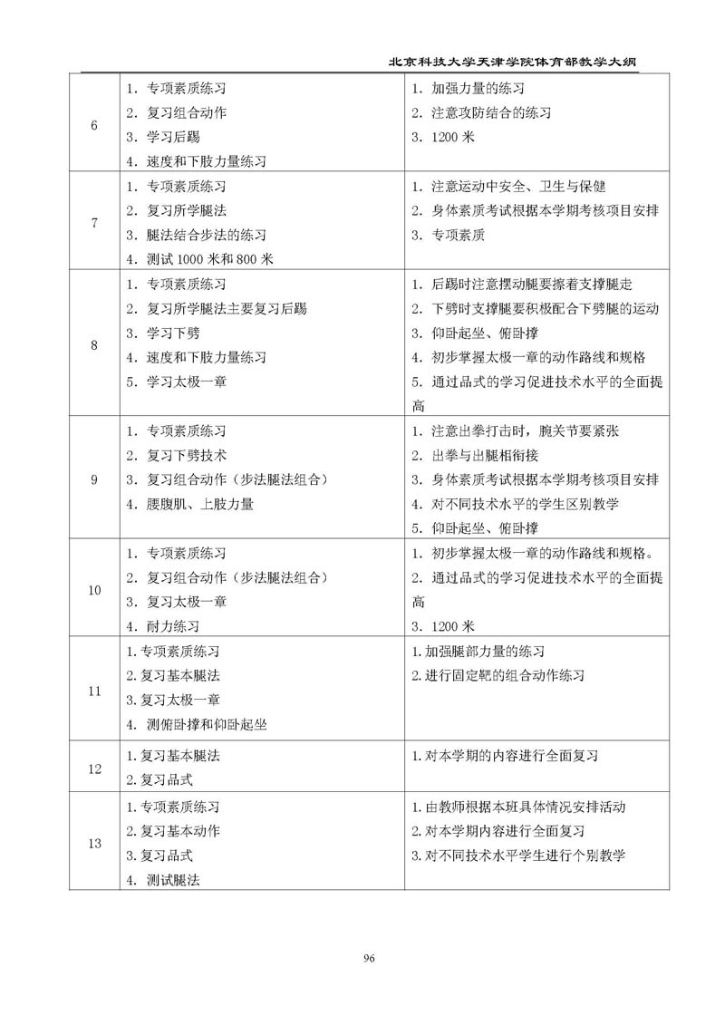 北京科技大学天津学院体育部教学大纲