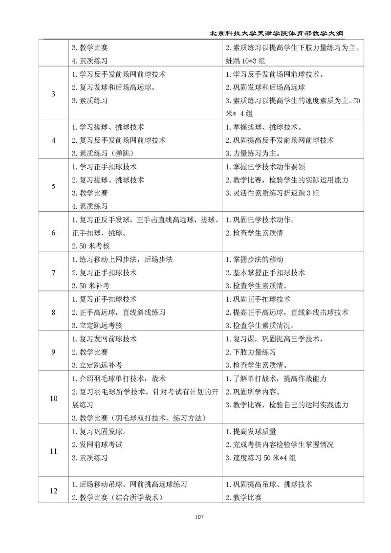 北京科技大学天津学院体育部教学大纲