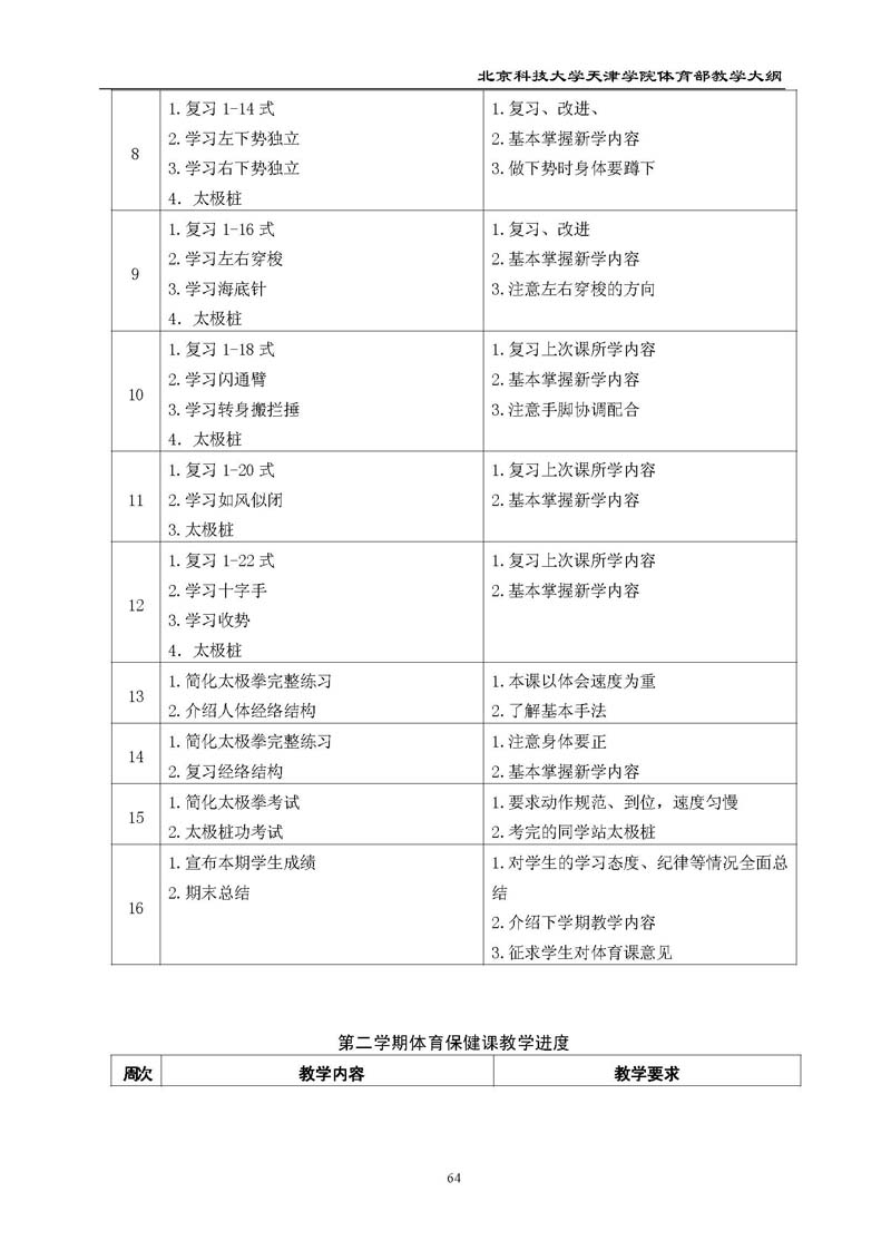 北京科技大学天津学院体育部教学大纲