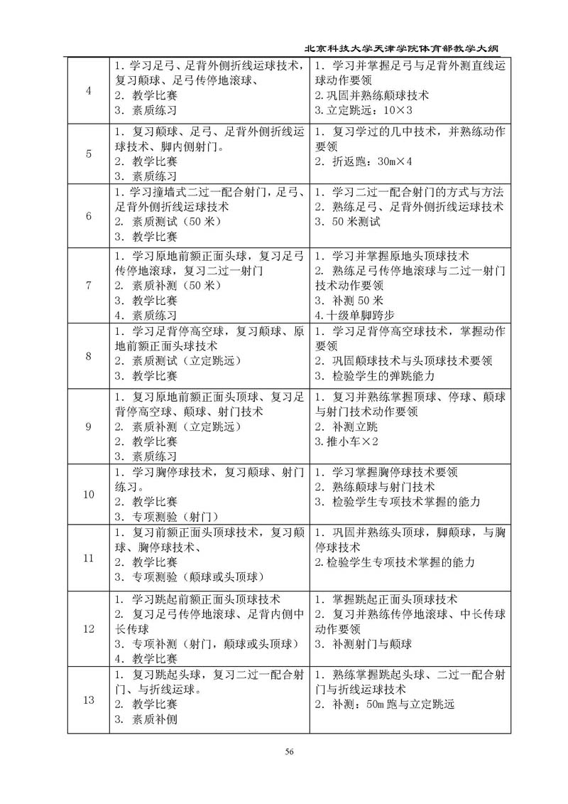 北京科技大学天津学院体育部教学大纲