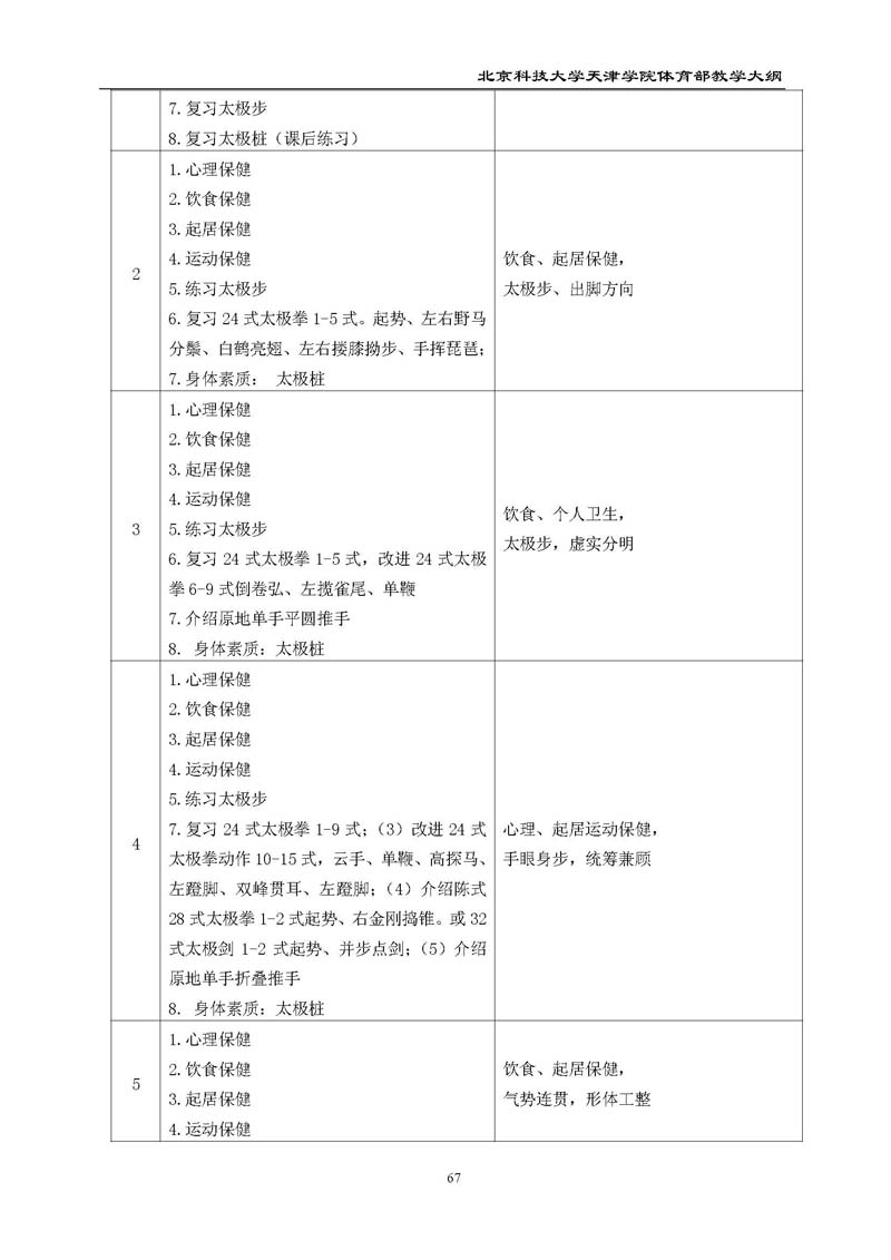 北京科技大学天津学院体育部教学大纲