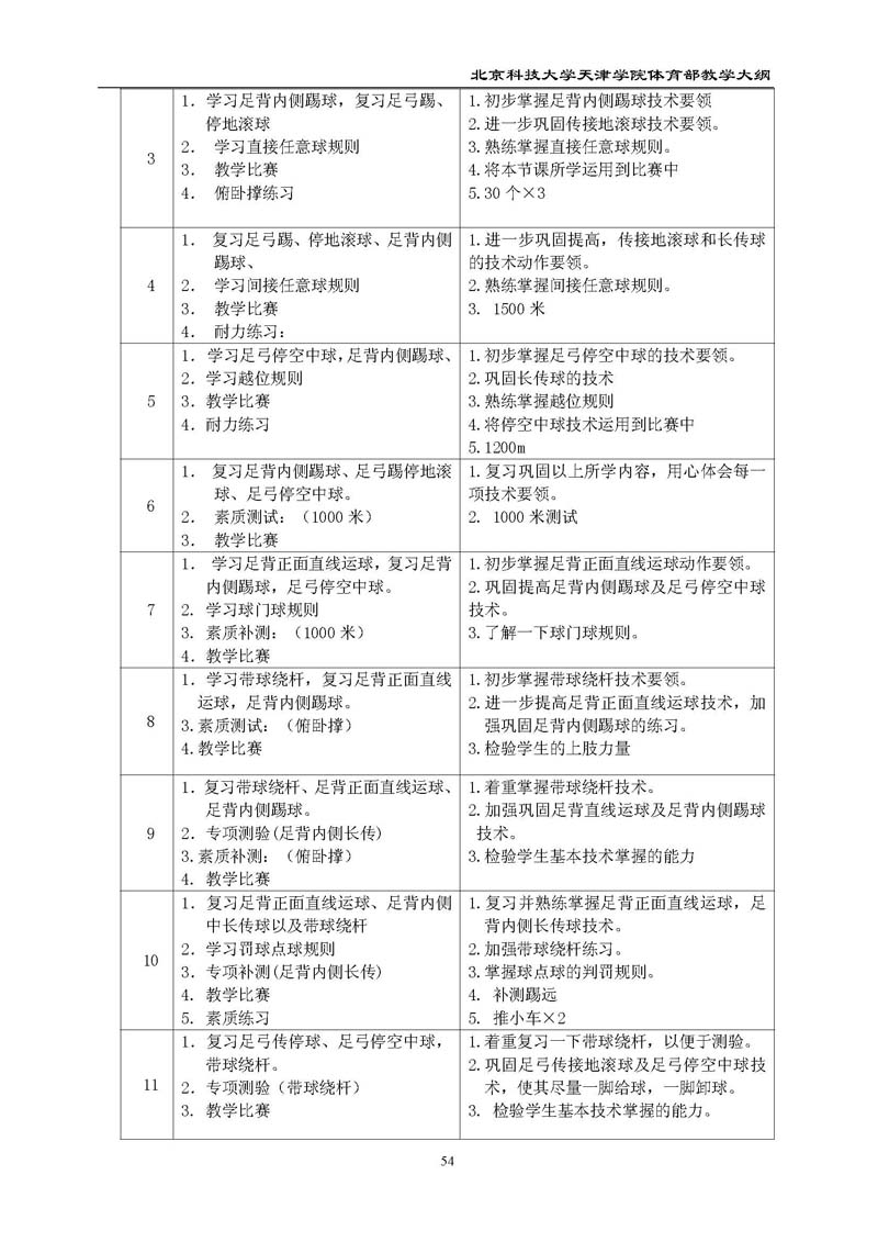 北京科技大学天津学院体育部教学大纲